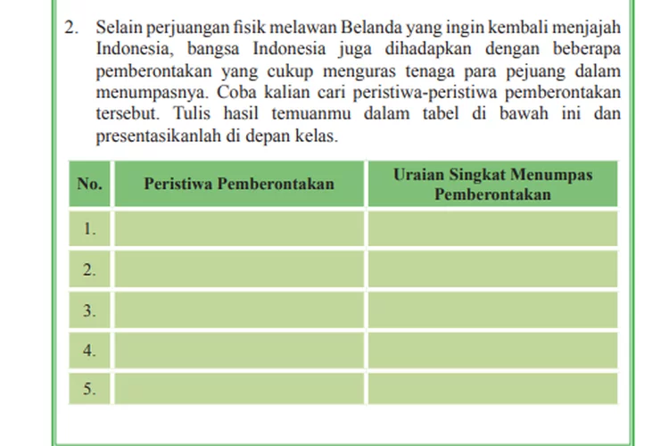 Kunci Jawaban PKN Kelas 9 Halaman 161, Tugas Kelompok 6.2 Peristiwa Pemberontakan di Indonesia