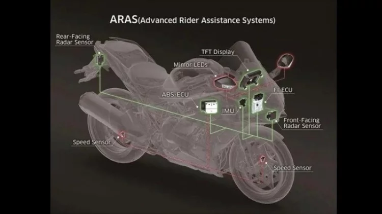 Paten Teknologi yang Diajukan Kawasaki Bisa Bantu Mitigasi Tabrakan