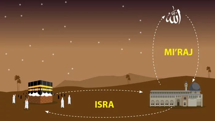 Sejarah Singkat Peristiwa  Isra’ Miraj Nabi Muhammad S.A.W.