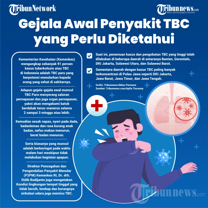 Gejala Awal Penyakit TBC yang Perlu Diketahui