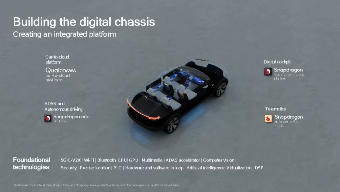 Fitur Digital Chassis Qualcomm Untuk Transformasi Digital Otomotif