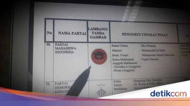7 Fakta Seputar Partai Mahasiswa Indonesia