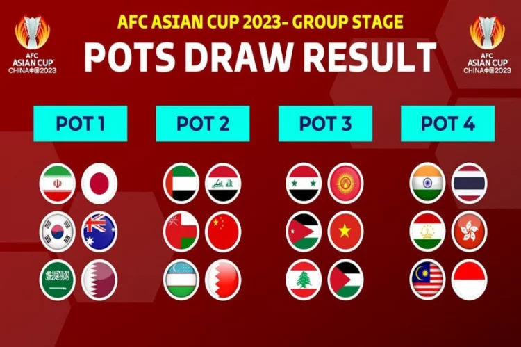 Terjebak di Pot 4 Skenario Terburuk Timnas Indonesia di Piala Asia 2023