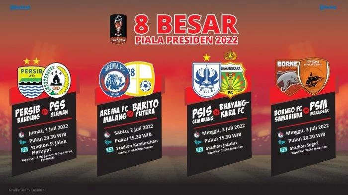 Grafis Bagan Pertandingan Perempat Final Piala Presiden 2022, Laga Perdana PSIS Semarang di Jatidiri