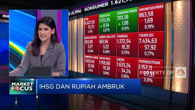 Market Focus: IHSG & Rupiah Ambruk