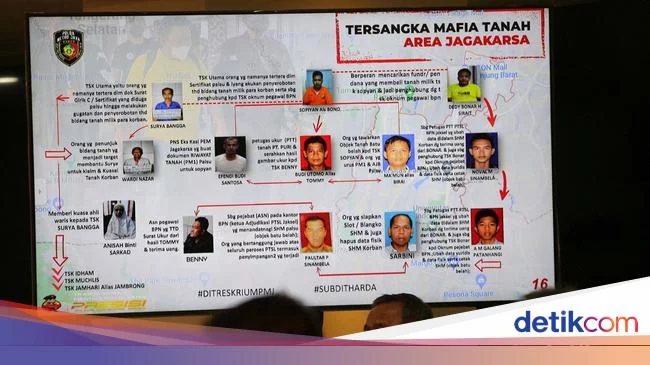 Polda Metro Ungkap Oknum Pegawai Bank Jadi Pendana Mafia Tanah