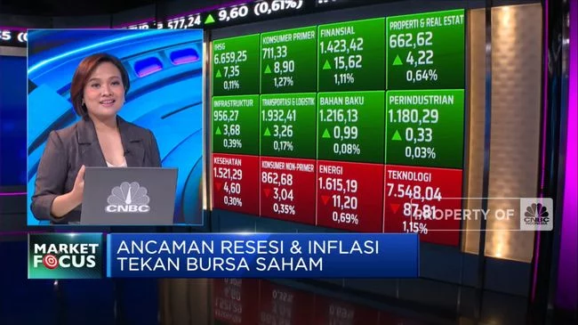 Market Fokus: IHSG Menghijau Hingga Harga Batu Bara Ambles