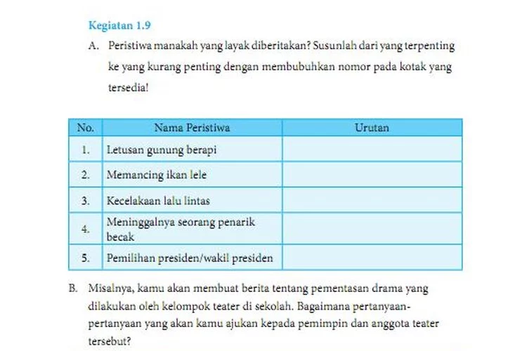 Kunci Jawaban Kegitan 1.9 Bahasa Indonesia Kelas 8 Halaman 21 Peristiwa yang Diberitakan