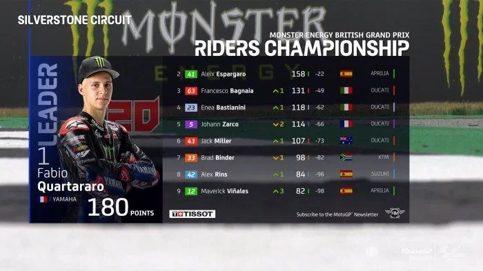 Jadwal Siaran Live Streaming Kualifikasi MotoGP Austria 2022 Hari Ini, Race TV Online Moto2 & Moto3