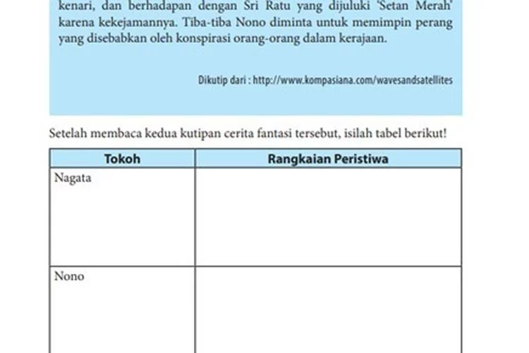 Kunci Jawaban Bahasa Indonesia Kelas 7 Halaman 48 Rangkaian Peristiwa Cerita Fantasi