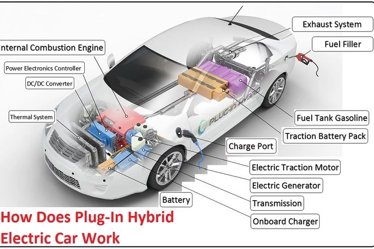 Elektrifikasi Otomotif Makin Meningkat, Kenali 3 Jenis Hybrid yang Umumnya Dipakai Mobil