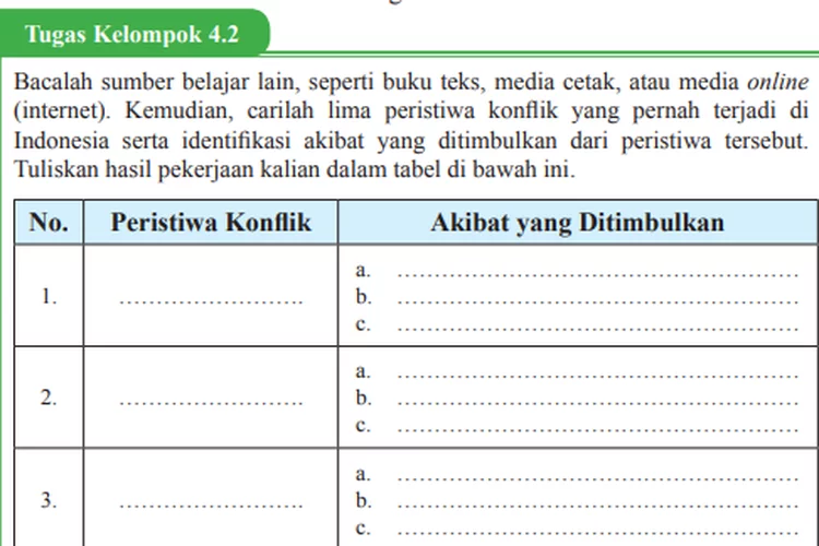 Kunci Jawaban PKN Kelas 9 Halaman 114 Tugas Kelompok 4.2 Peristiwa Konflik yang Pernah Terjadi di Indonesia