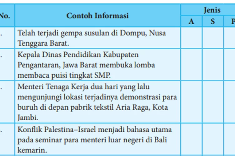 Kunci Jawaban Bahasa Indonesia Kelas 8 Halaman 4, Topik Berita yang Termasuk Peristiwa Alam, Sosial, Politik