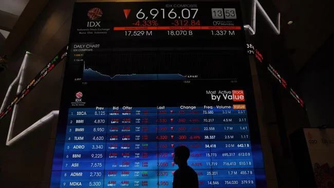 Investor Masih Wait and See, IHSG Diramal Lesu