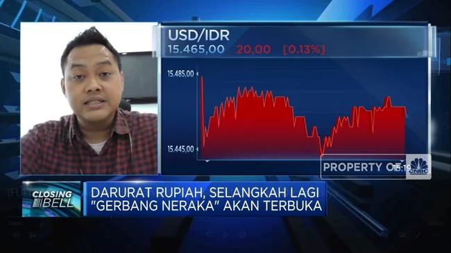 The Fed Agresif & Rupiah Bisa Rp 15.800/USD, Apa Dampaknya?