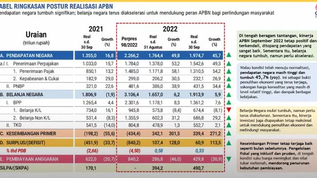 Minyak Dunia Melejit & Rupiah Melemah, Subsidi BBM Naik?