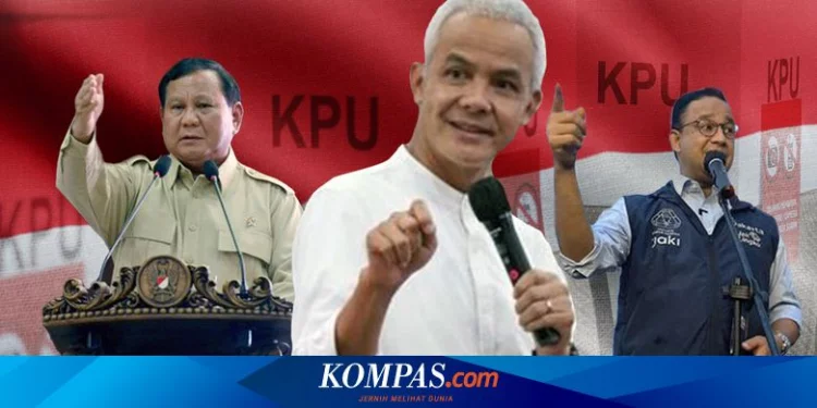 Survei Litbang “Kompas”: Anies Rapatkan Jarak Kekalahan dari Ganjar dan Prabowo