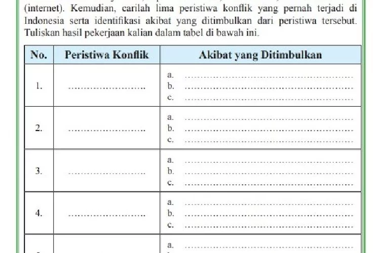 Carilah Lima Peristiwa Konflik yang Pernah Terjadi di Indonesia, Kunci Jawaban PPKN Kelas 9 SMP dan MTs