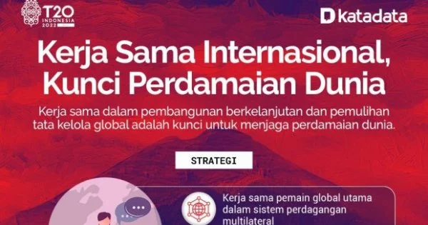 Kerja Sama Internasional, Kunci Perdamaian Dunia