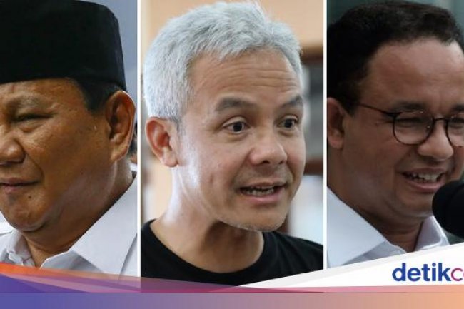 Survei Litbang Kompas: Ganjar 25,3%, Prabowo 18,1%, Anies 13,1%