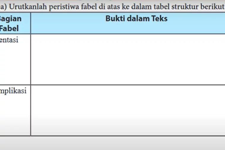 Kunci Jawaban Bahasa Indonesia Kelas 7 SMP Halaman 221-223 : Tokoh dan Urutan Alur Pada Peristiwa Fabel