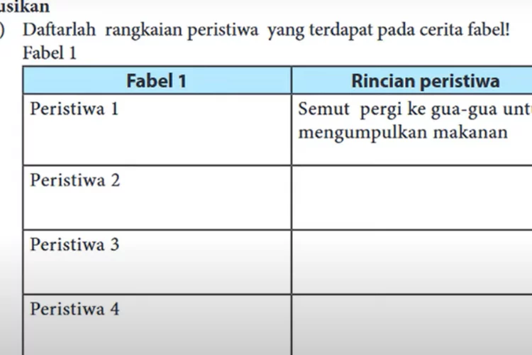 Kunci Jawaban Bahasa Indonesia Kelas 7 SMP Halaman 198-199: Peristiwa yang terdapat pada Cerita Fabel