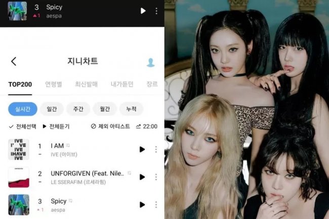 'Spicy' Milik aespa Berhasil Menduduki Urutan Ke-3 di MelOn, Netizen Korea: Awalnya Membosankan...