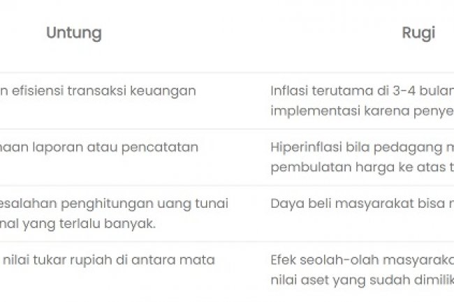 Kapan Waktu yang Tepat Redenominasi, Berikut Untung dan Ruginya Redenominasi