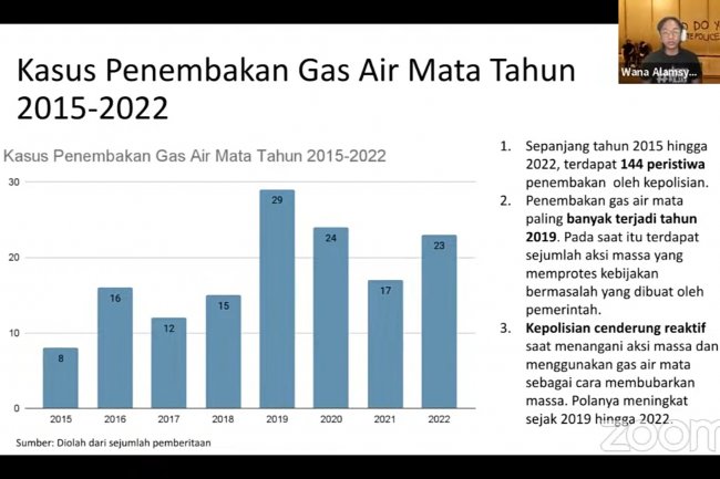 144 Peristiwa Penembakan Gas Air Mata Sepanjang 2015-2022 Dicatat ICW: Paling Banyak di Tahun 2019