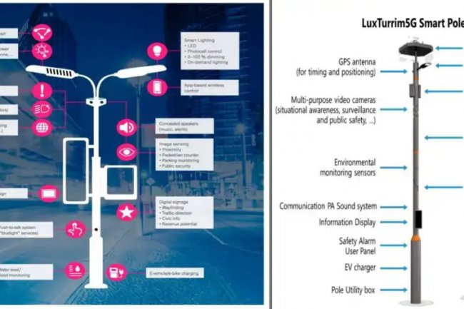 JIP Kembangkan Solusi Smart City Dengan Teknologi 5G Smart Pole