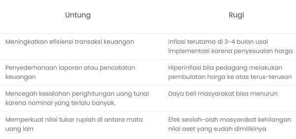 Kapan Waktu yang Tepat Redenominasi, Berikut Untung dan Ruginya Redenominasi