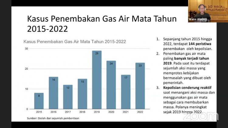 Selama Pemerintahan Jokowi, Terjadi 144 Peristiwa Penembakan Gas Air Mata