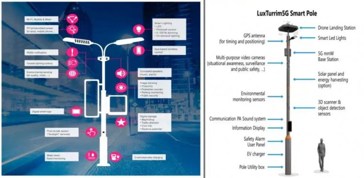 JIP Kembangkan Solusi Smart City Dengan Teknologi 5G Smart Pole