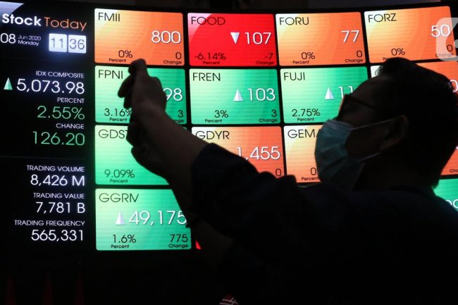 Simak Rekomendasi Saham Emiten Otomotif di Tengah Pertumbuhan Ekonomi Indonesia