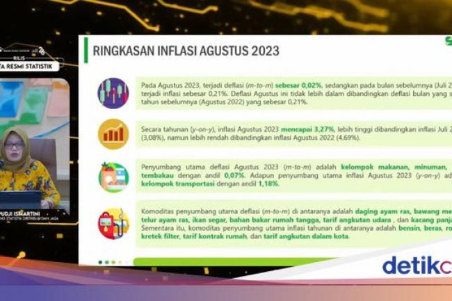 Ini Penyebab RI Deflasi 0,02% di Agustus 2023