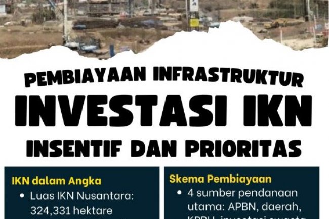 Peluang Investasi Besar di IKN: Buka Pintu Bagi Investor Domestik dan Internasional MEDIA KALTIM