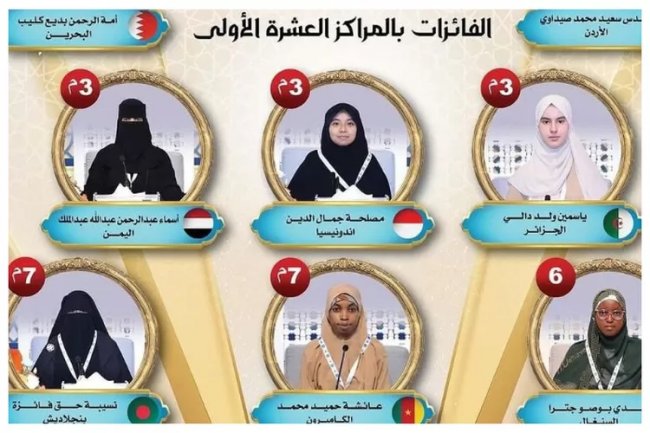 Muslihah Jamaluddin Bikin Bangga, Hafizah Asal Sulsel Sabet Juara di MTQ Internasional Dubai 2023
