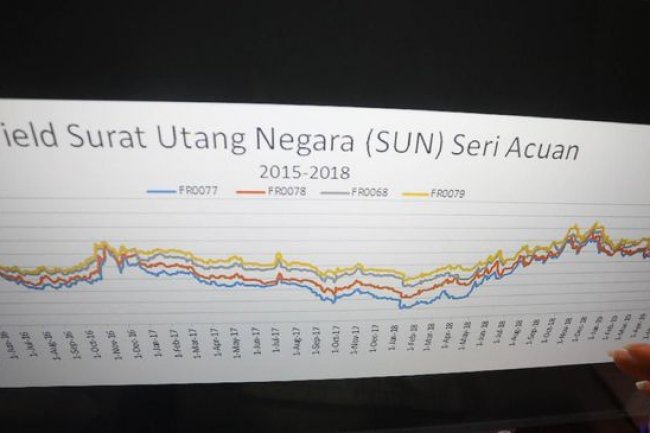Dunia Sedang Tak Baik-baik Saja, Pemerintah Hati-Hati Ngutang