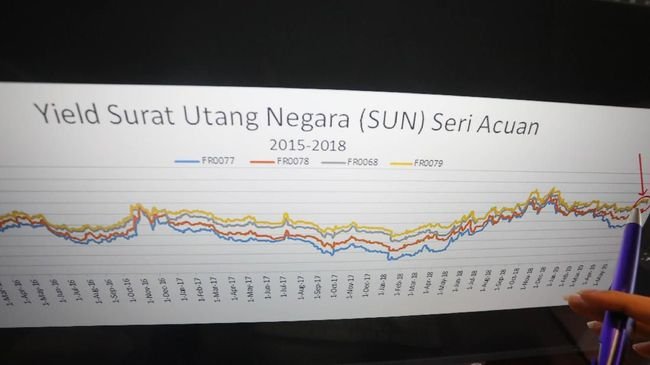 Dunia Sedang Tak Baik-baik Saja, Pemerintah Hati-Hati Ngutang