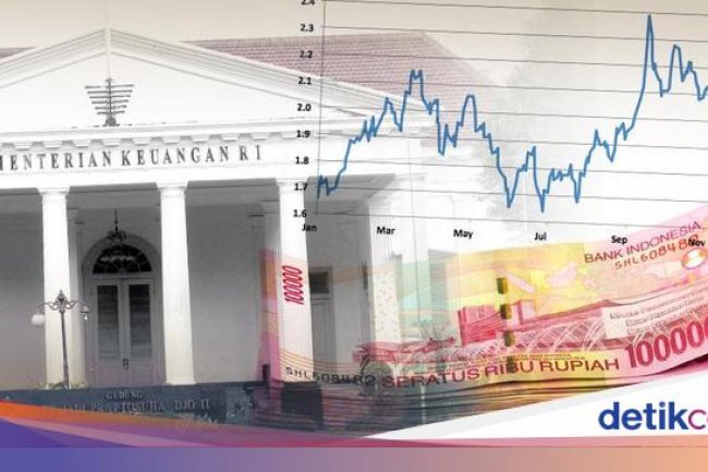 Naik Lagi! Utang Pemerintah Sudah Tembus Rp 7.950 T