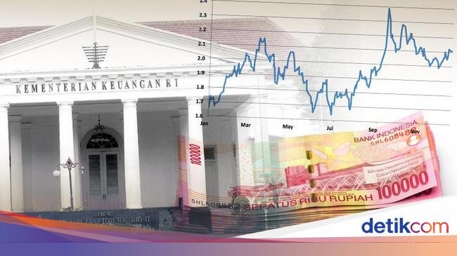 Naik Lagi! Utang Pemerintah Sudah Tembus Rp 7.950 T