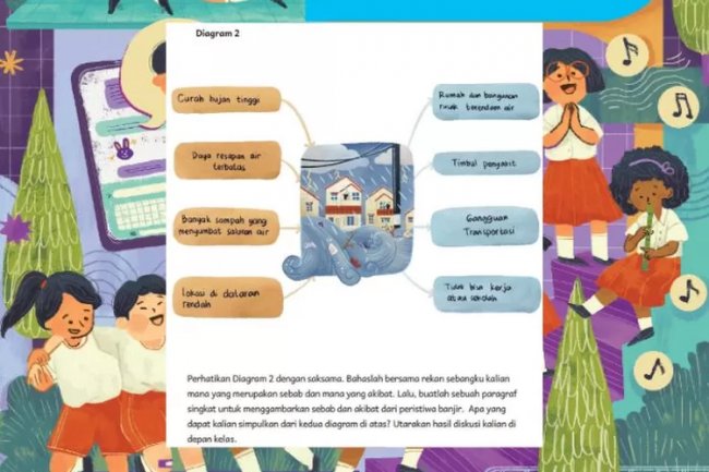 Paragraf Gambarkan Sebab dan Akibat Peristiwa Banjir, Kunci Jawaban Bahasa Indonesia Kelas 5 Halaman 155 Kurikulum Merdeka