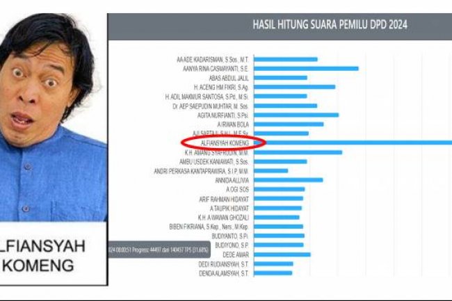 Fotonya Viral, Hasil Suara Komeng di DPD Jabar Melesat Sendirian: Terima Kasih Semuanya
