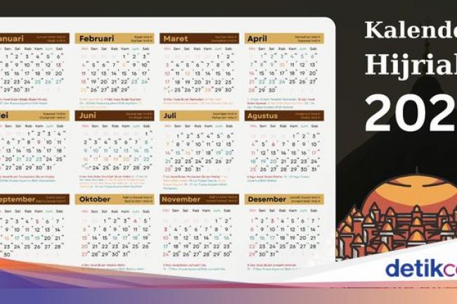 Tanggal Hijriah Hari Ini 29 November 2024 dan Peristiwa Penting Jumadil Awal