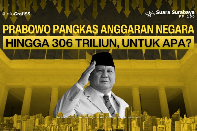 Prabowo Pangkas Anggaran Negara hingga 306 Triliun, untuk Apa?