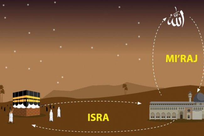 8 Peristiwa yang Terjadi saat Isra Mi’raj Nabi Muhammad SAW