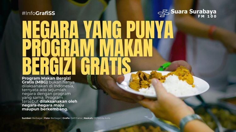 Negara yang Punya Program Makan Bergizi Gratis