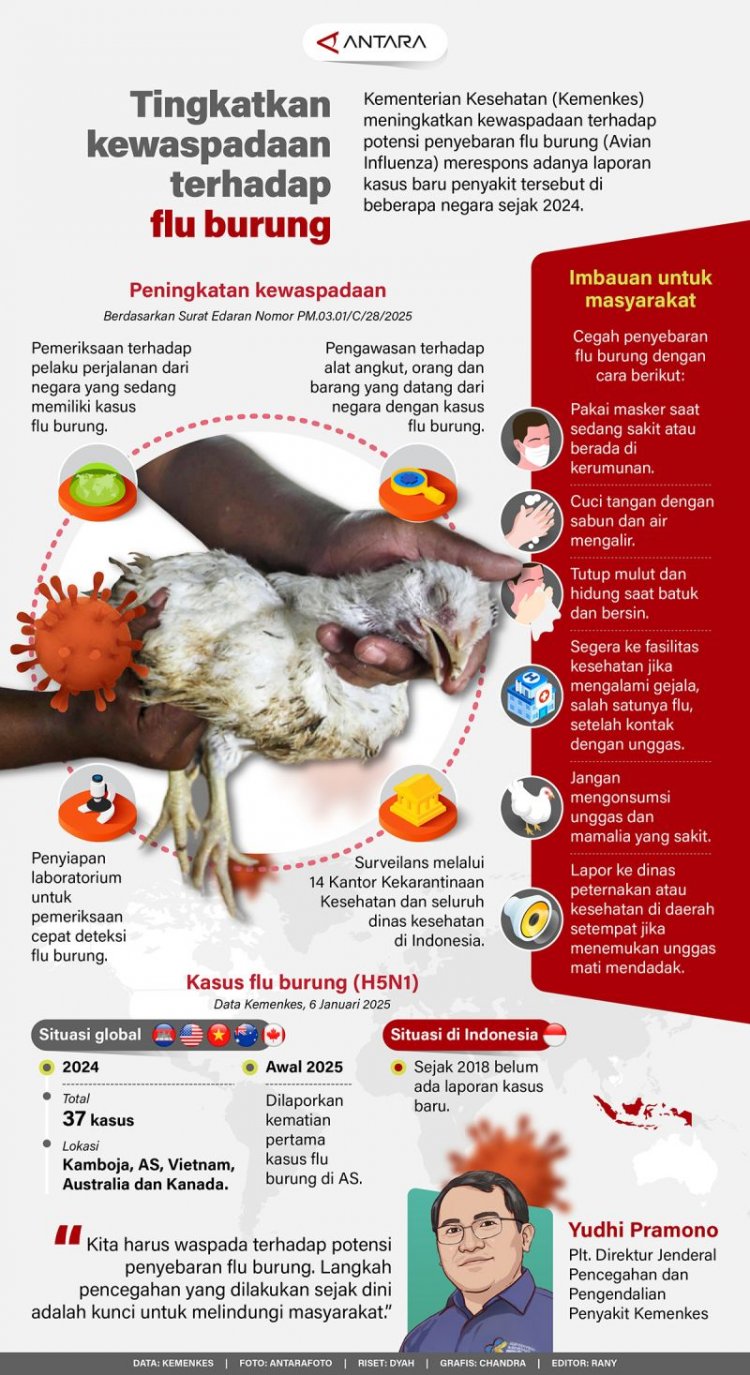 Tingkatkan kewaspadaan terhadap flu burung