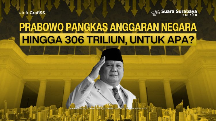 Prabowo Pangkas Anggaran Negara hingga 306 Triliun, untuk Apa?