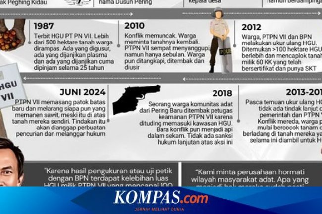 Fakta di Balik Peristiwa Warga Adat Serawai yang Dituduh Mencuri Tanaman di Kebun Sendiri